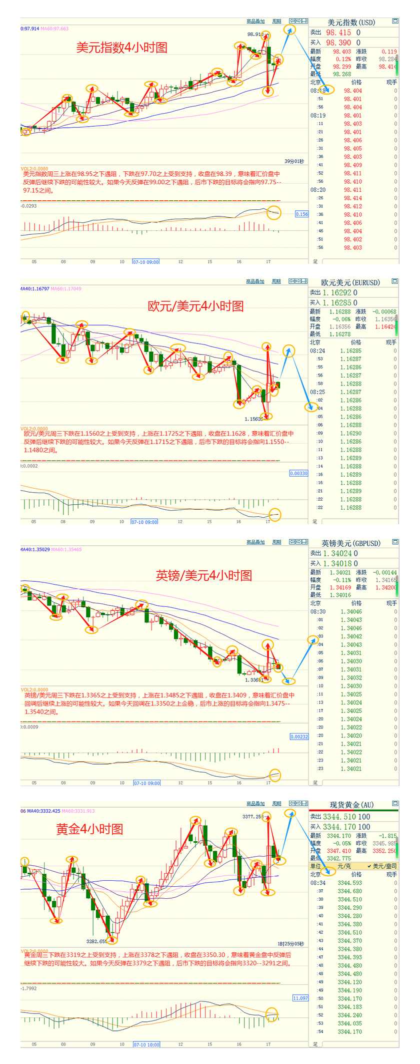 极速加密体验,开启全新交易时代!