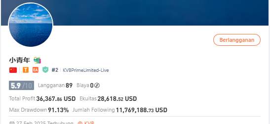 Jangan Sampai Salah Ikut! Yuk Pelajari Cara Baca Profil Penyedia Sinyal di Followme
