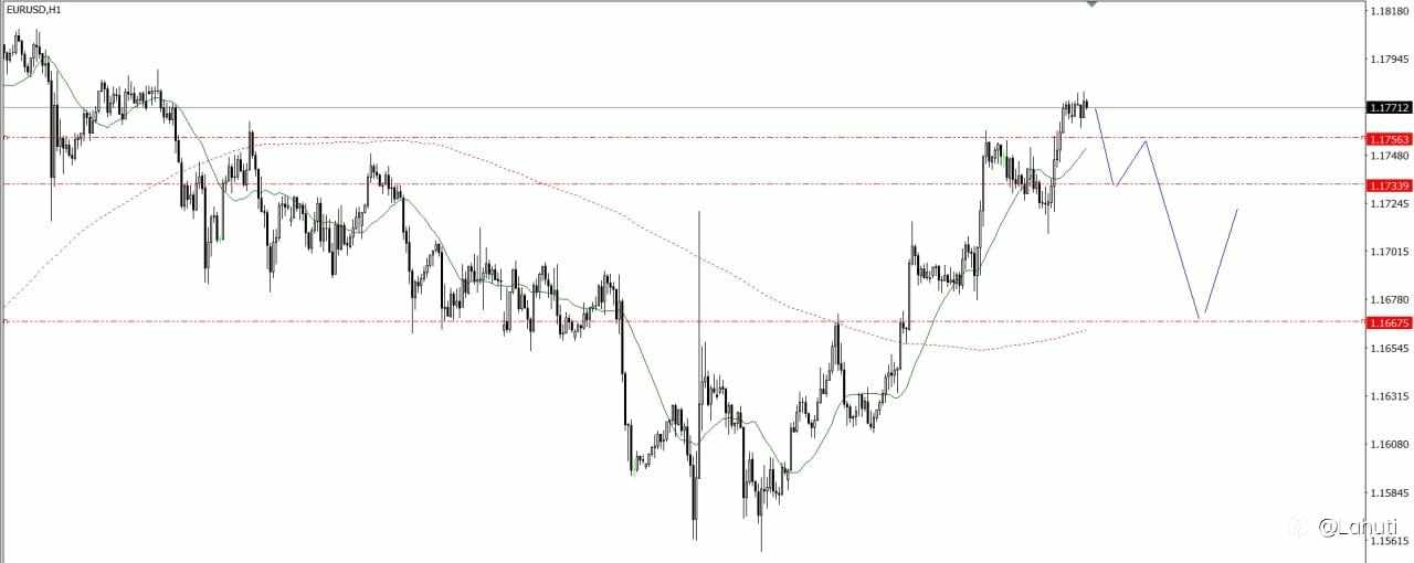MARKET 24/7/25