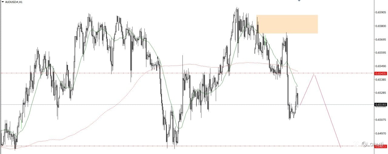 PLAN TRADE 16/7/25