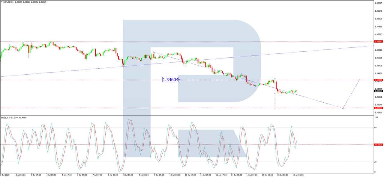 The pound continues to decline, with little support from the Bank of England