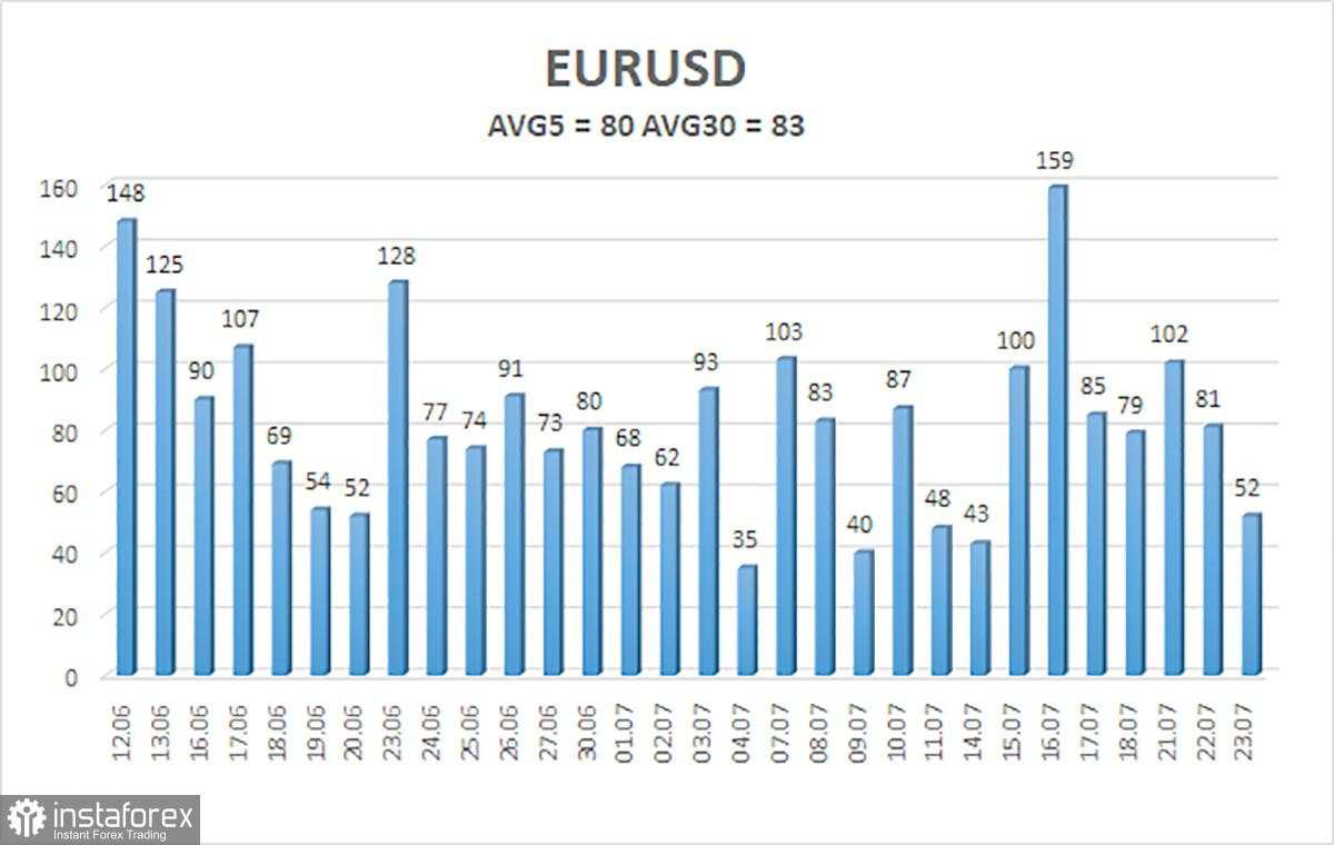 Ikhtisar EUR/USD – 24 Juli. Keberuntungan Keempat!