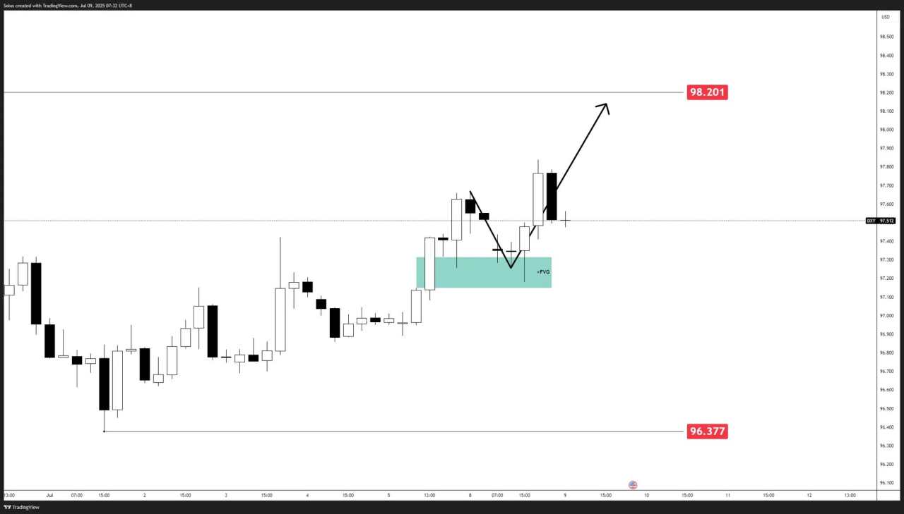 EUR/USD forecast: Euro reversal in play as Dollar rebounds – What’s next?
