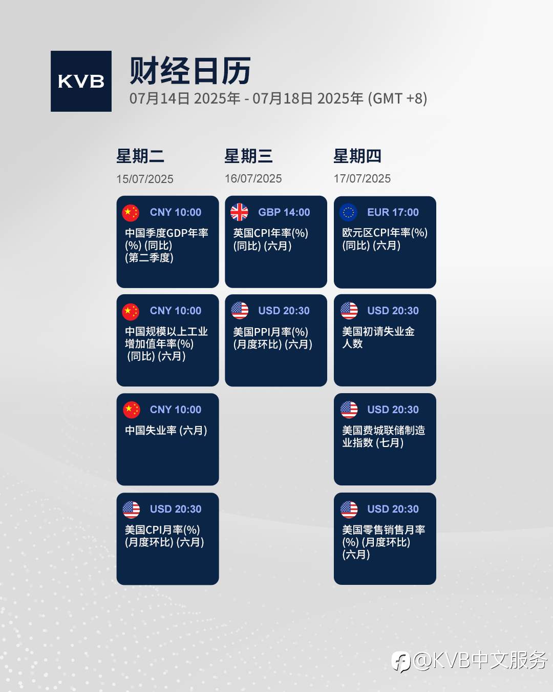 本周有哪些经济事件值得密切关注? 🤔