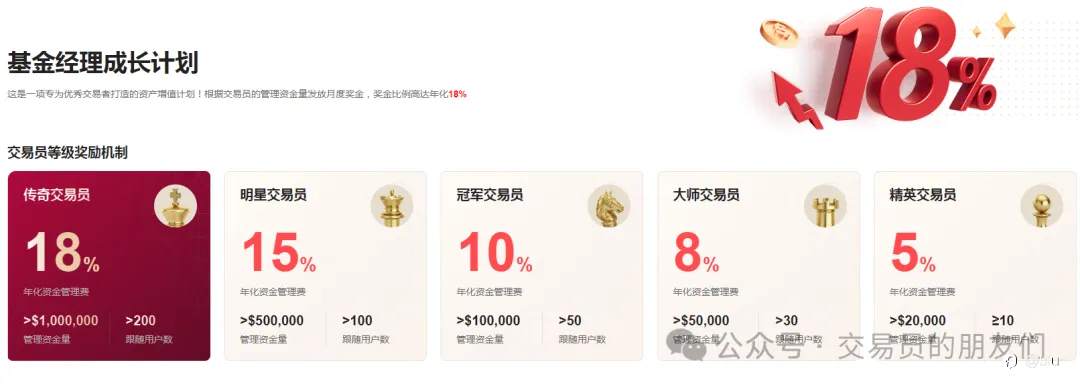 交易之路九死一生，为什么依然有人前赴后继（如何选择优质交易信号源，以及成为交易信号源）
