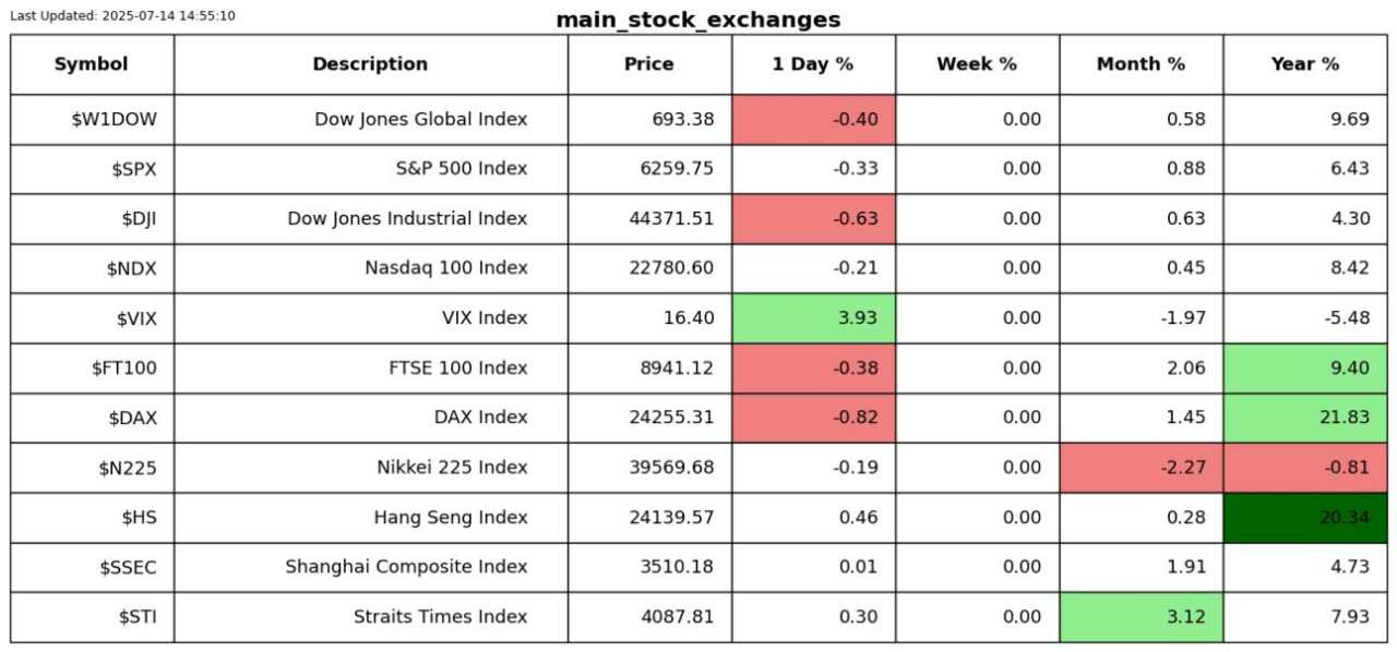 Extreme markets, maybe?