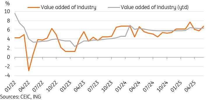 China’s first-half growth remains on track, though activity data signals caution