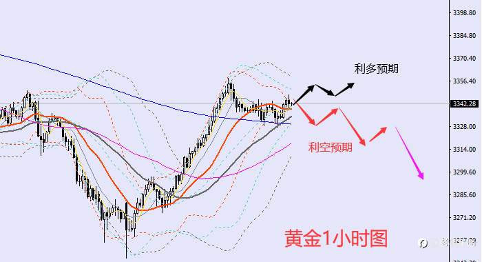老黑策略：7.2晚盘外汇、黄金、原油分析策略