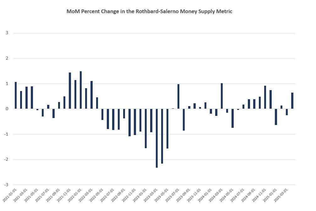 Money supply expansion: This is inflation