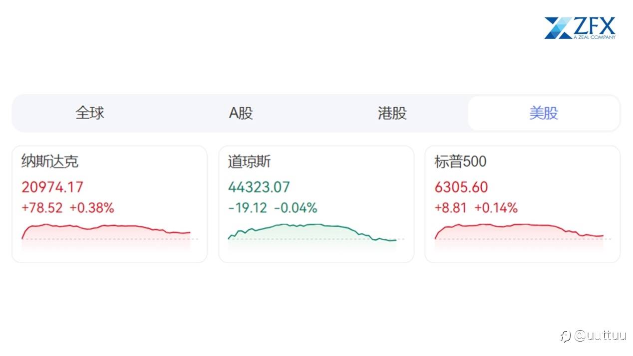 ZFX山海证券：最新美股“网红”是哪家？OpenDoor 6天暴涨312%！