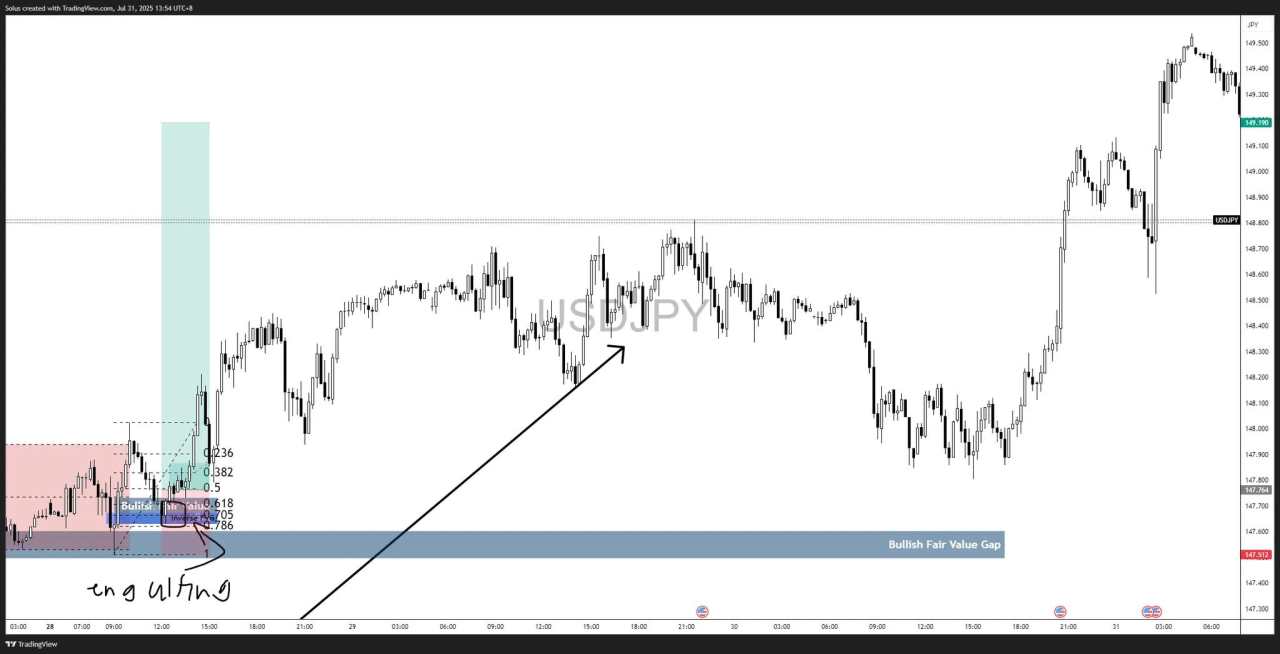 USD/JPY forecast: 200+ pips surge – Key levels and scenarios to watch [Video]