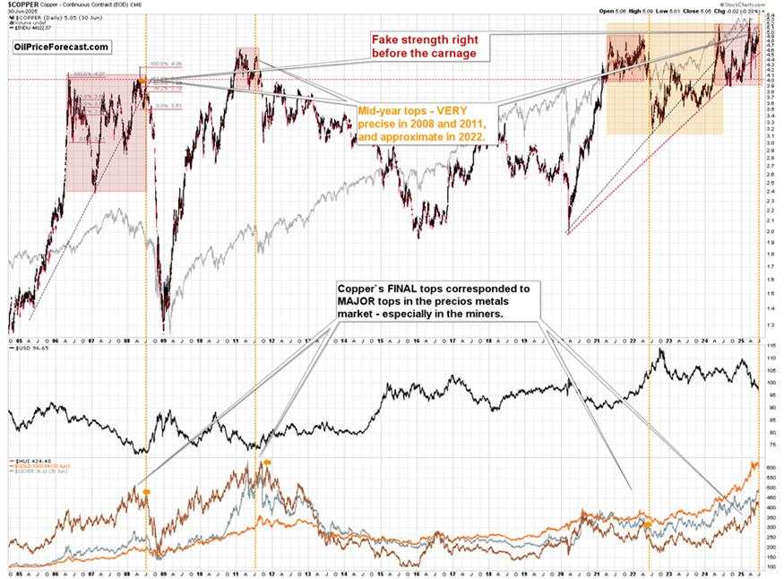 Gold, its breakdown, and miners shrug