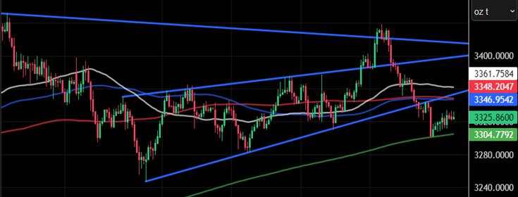 Gold ready to trade higher today