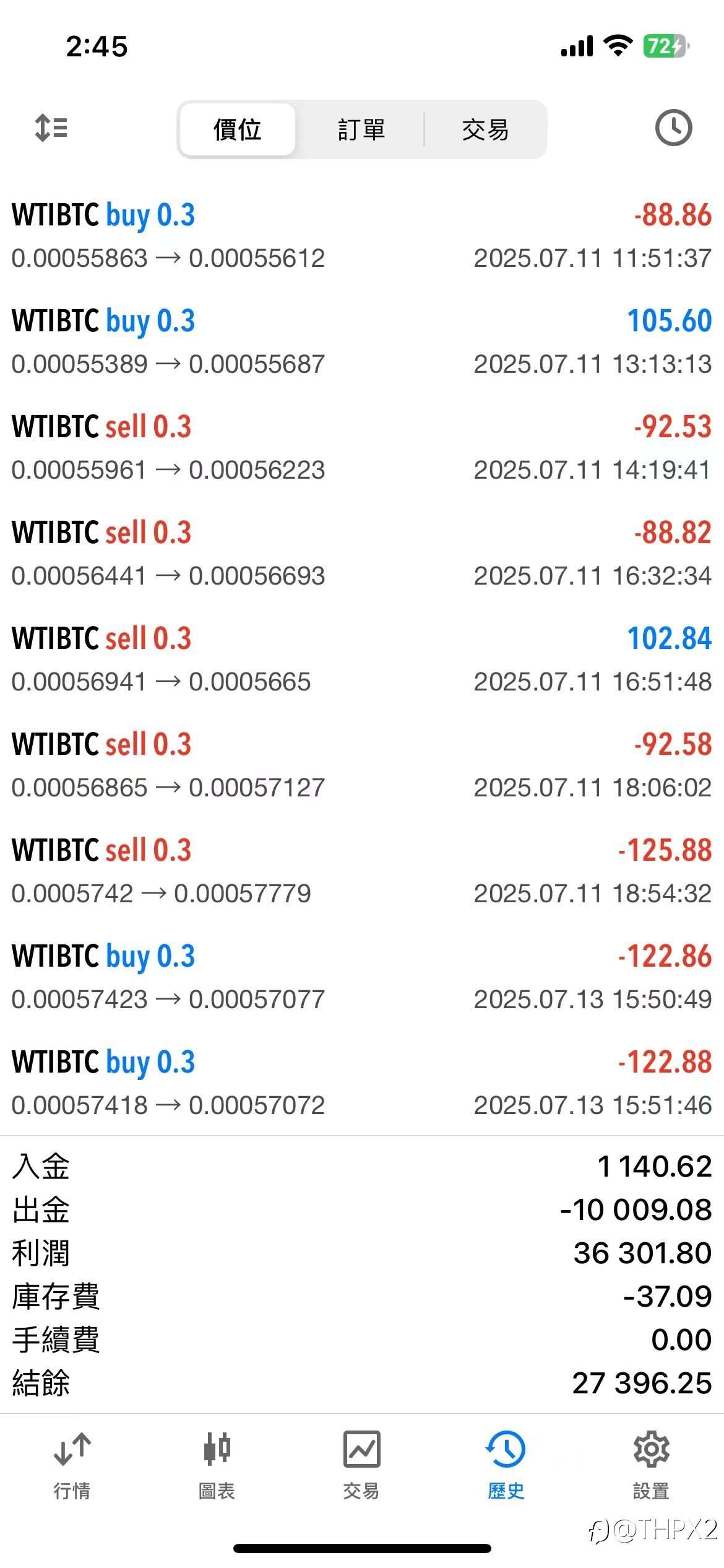 WTIBTC