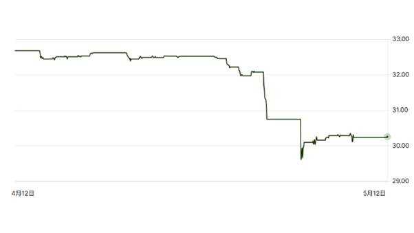 How to Trade TWD Currency Pairs? Master Forex Strategies