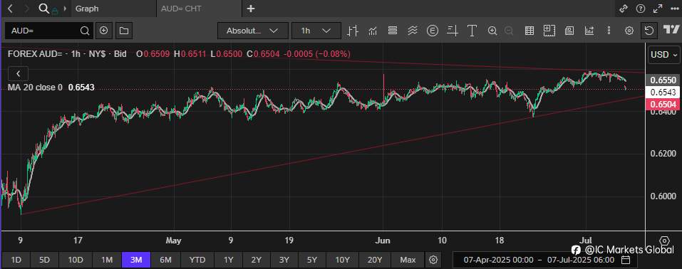 澳洲联储本周或将降息25个基点