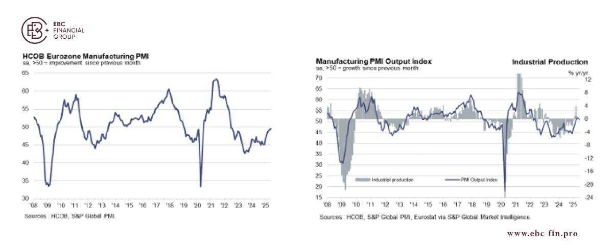 EBC Markets Briefing | ​Euro renaissance relies on an old idea
