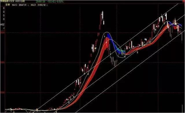 大战棉花期货!复盘“浓汤野人”林广茂从600万到20亿交易全过程(附图解)!