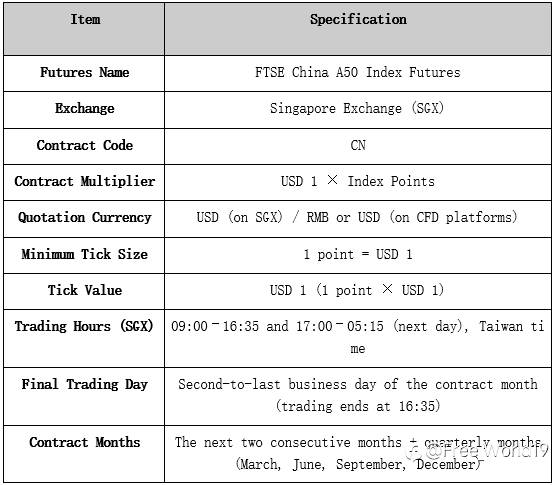 What is A50 futures and how to profit from China’s trends