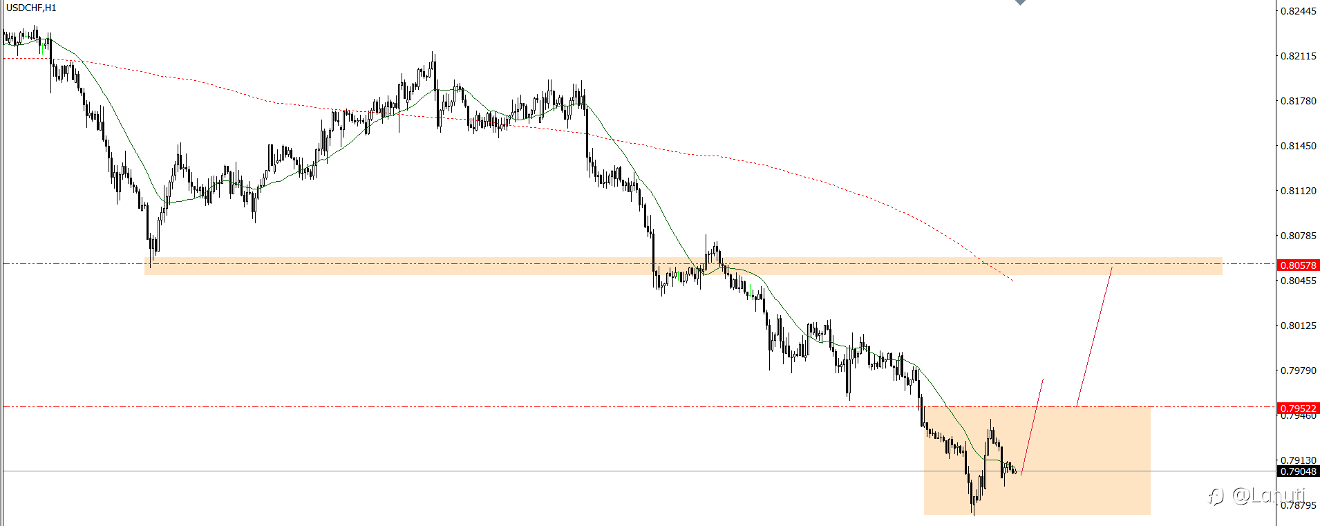 PLAN TRADE 2/7/25