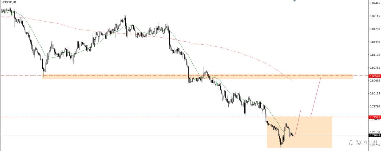 PLAN TRADE 2/7/25
