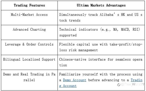 How Alibaba Stock Price Affects Your Trading Strategy