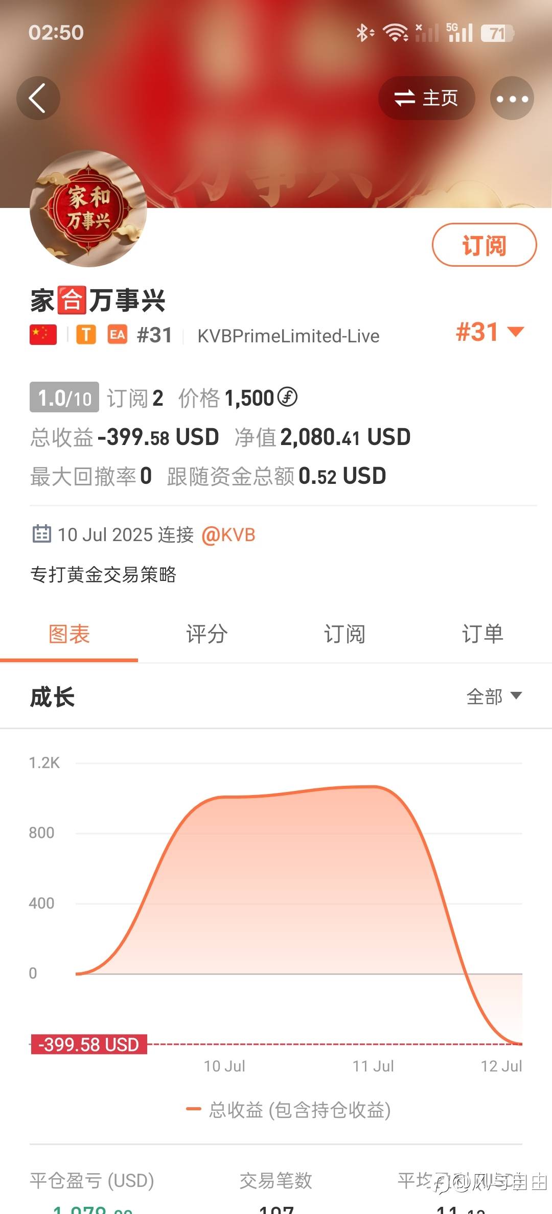大哥全靠硬抗呀,1500币又白扔了爆了