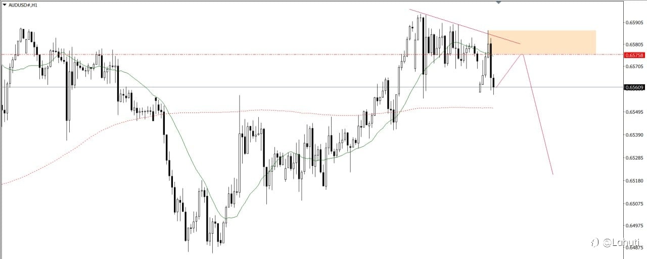 PLAN TRADE 14/7/25