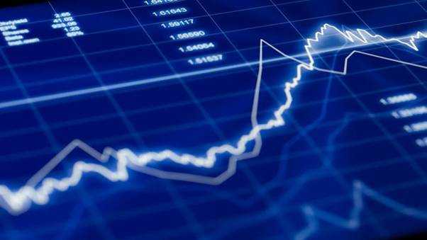 How to use dmi indicator to spot trade signals