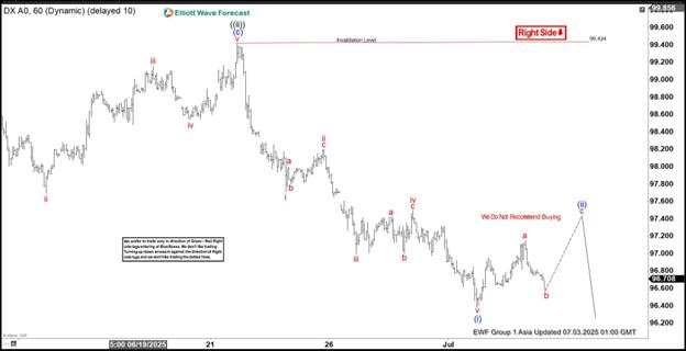 Elliott Wave: Dollar Index (DXY) bearish trend intact [Video]