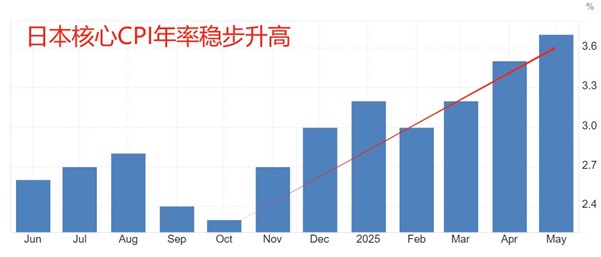 ATFX汇市前瞻:美国6月CPI与美联储第四份褐皮书来袭