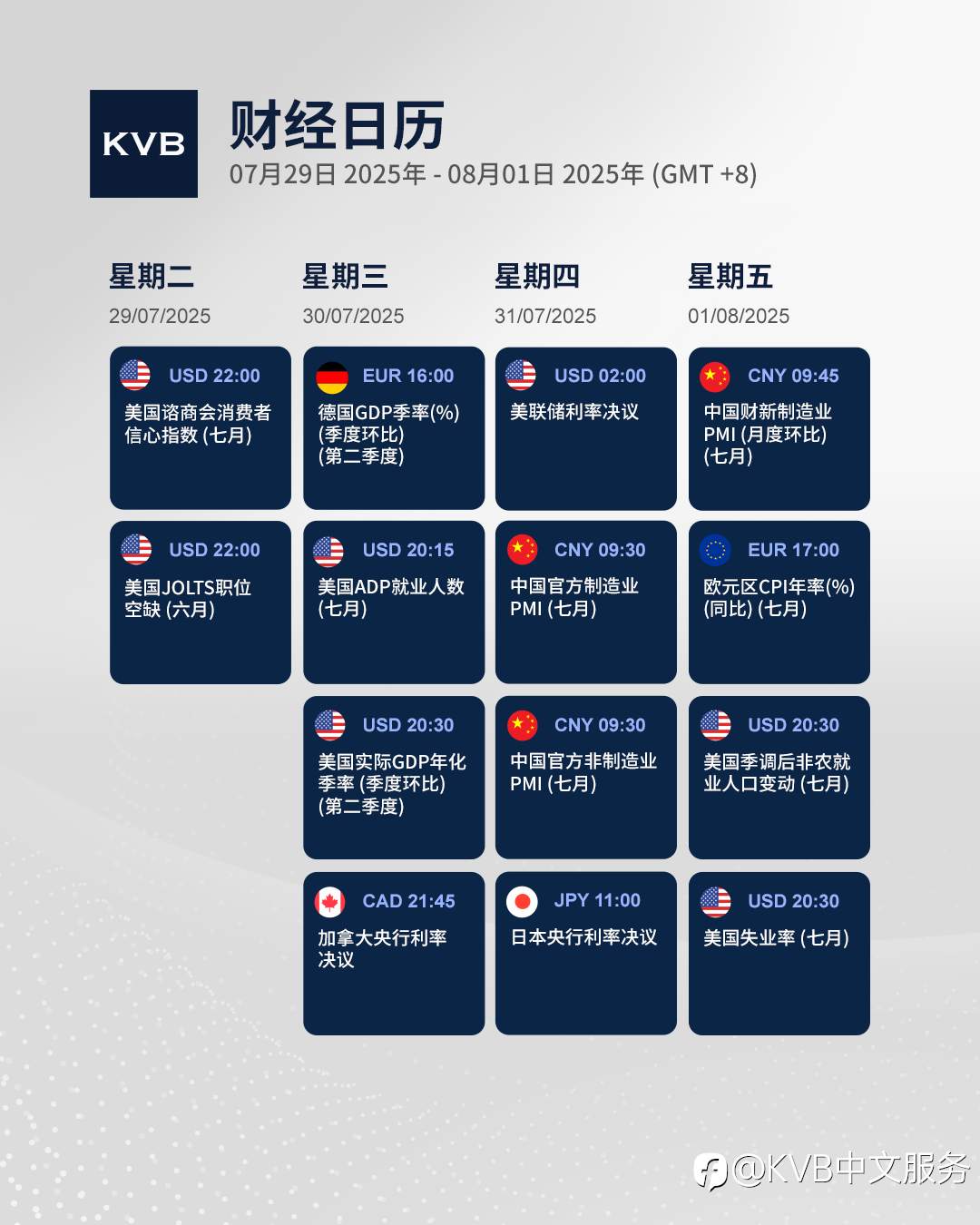本周有哪些经济事件值得密切关注? 🤔