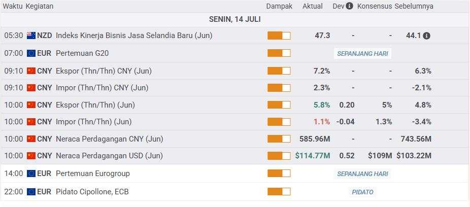 Prediksi Harga Emas: Kekhawatiran Tarif Trump Pemicu Utama Penguatan