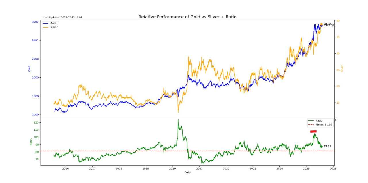 Valuation extremes are sticky and tricky