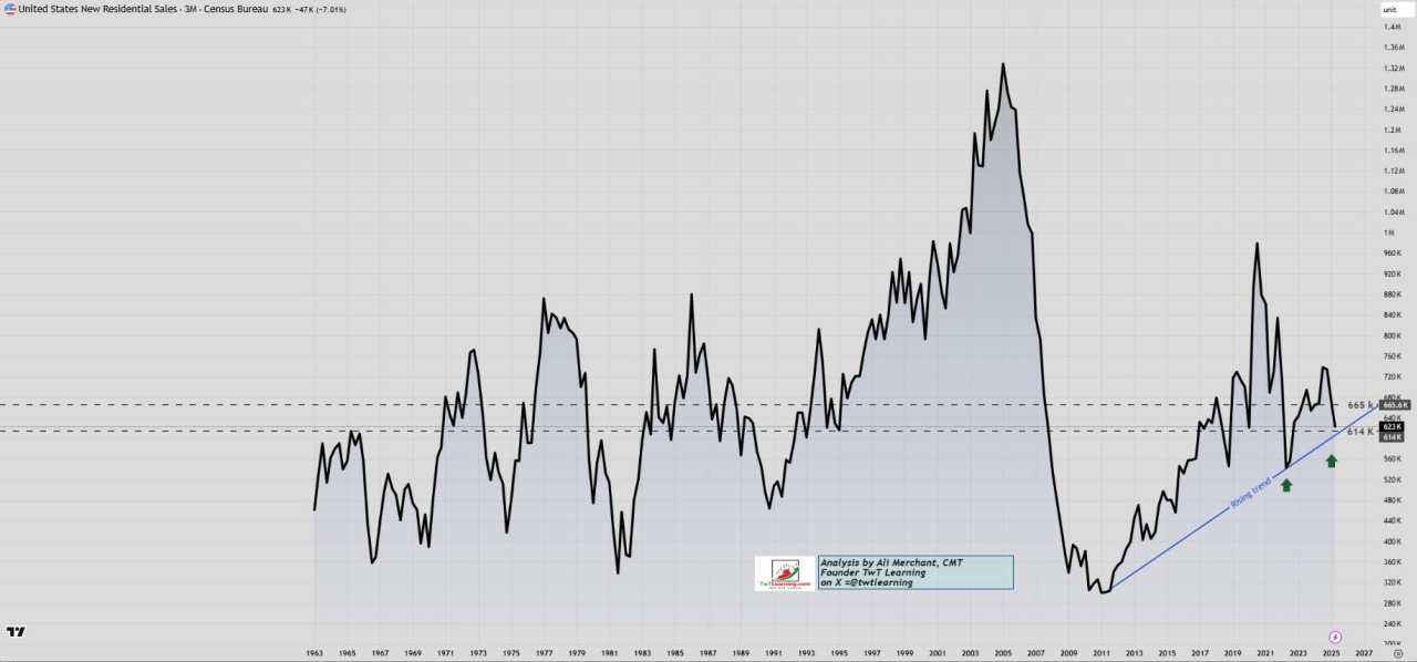 Preview of the US Existing Home Sales