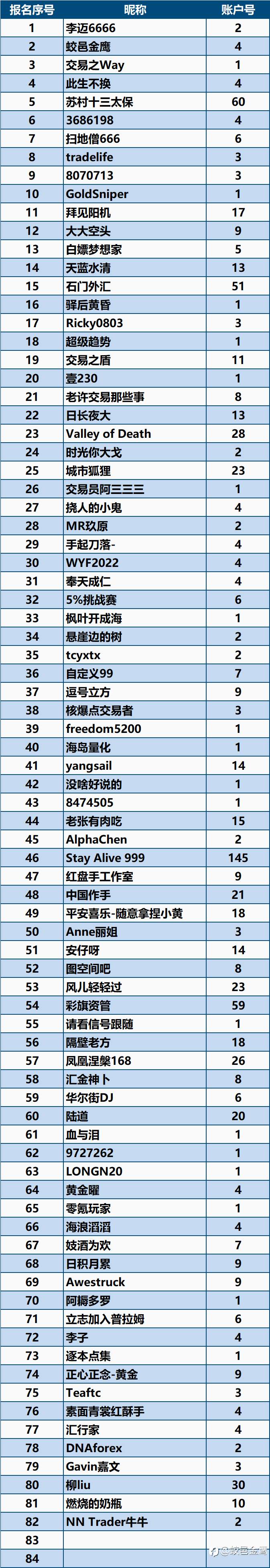 一年期挑战赛-4下周开赛，火热报名中......