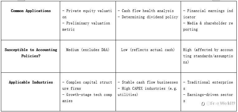 What is EBITDA? Understand Cash Flow Reality in 3 Mins