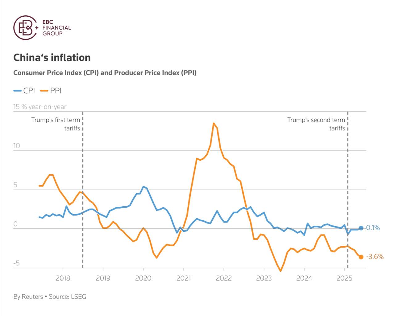 EBC Markets Briefing | ​China rally sees more room for gains