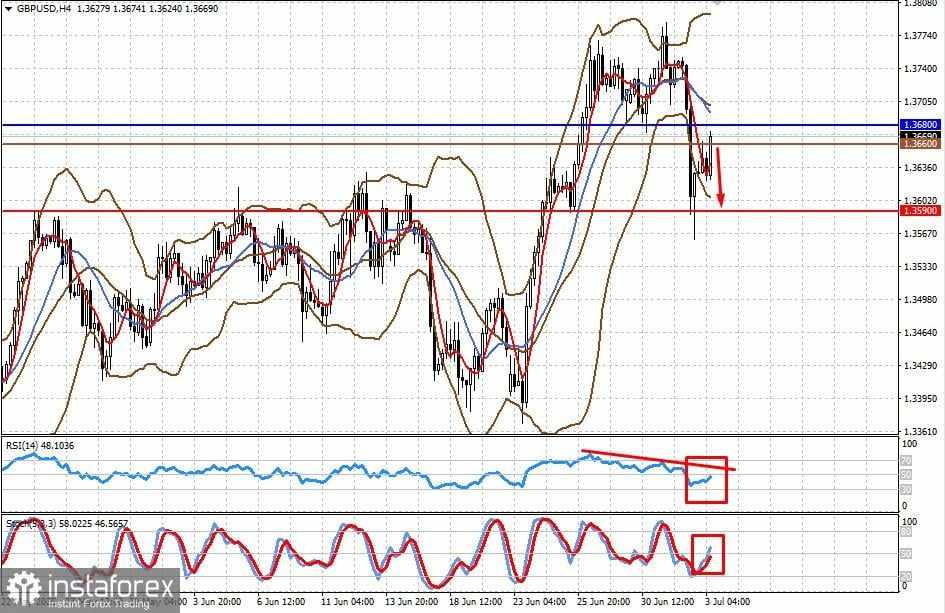 GBP/USD. Pound Sterling Mungkin Akan Berhenti Mendapatkan Dukungan