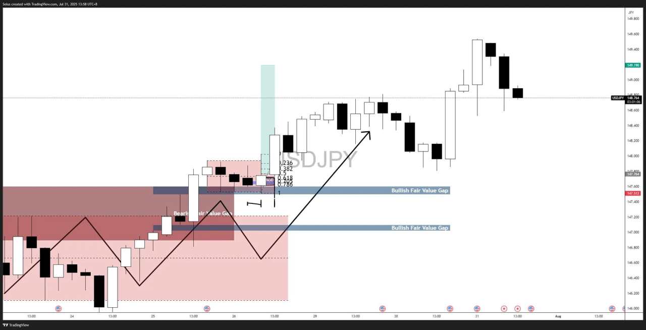 USD/JPY forecast: 200+ pips surge – Key levels and scenarios to watch [Video]