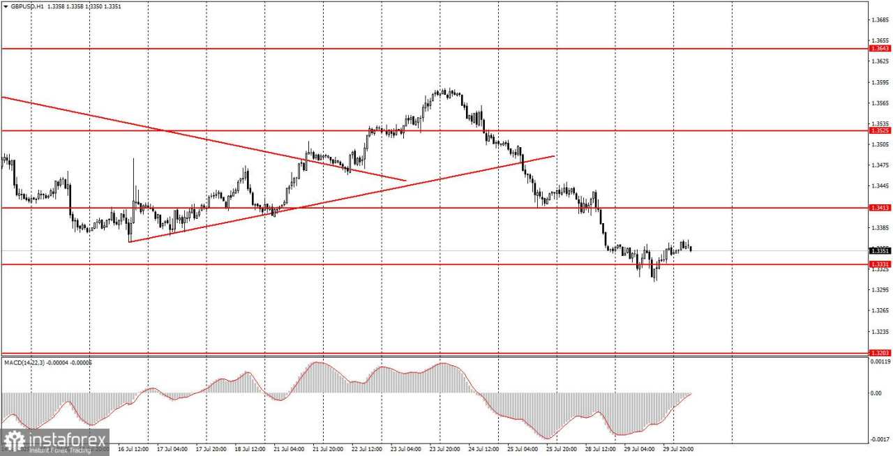 Cara Berdagang Pasangan GBP/USD pada 30 Juli? Tips Sederhana dan Analisis Perdagangan untuk Pemula