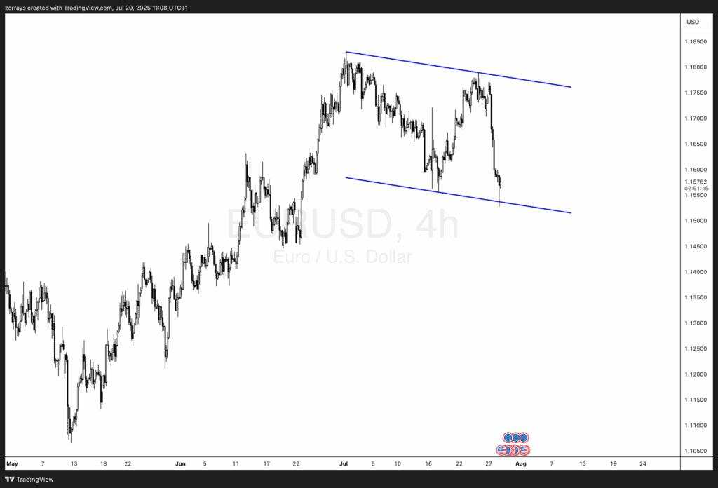 EUR/USD and USD/CAD technical outlook: Potential reversals and key levels