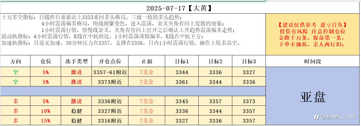 07-17亚盘计划