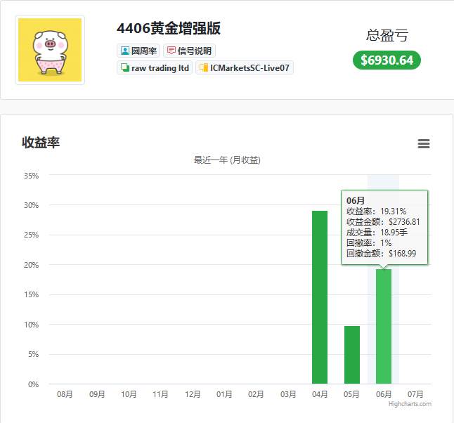 赞同“不可能三角”的观点