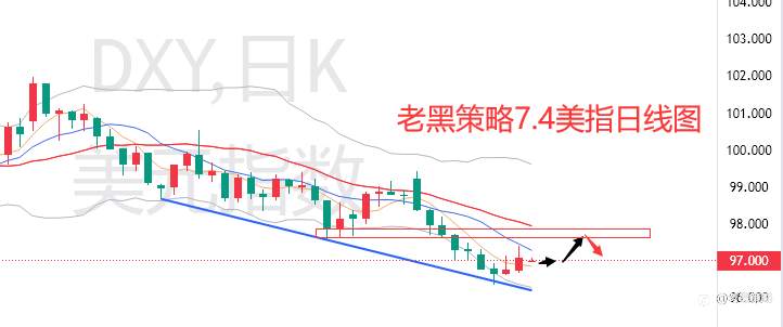 老黑策略：7.4外汇、黄金、原油分析策略