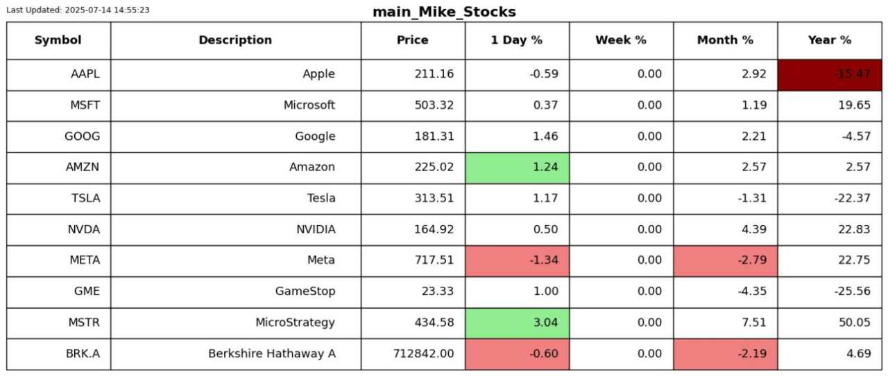 Extreme markets, maybe?