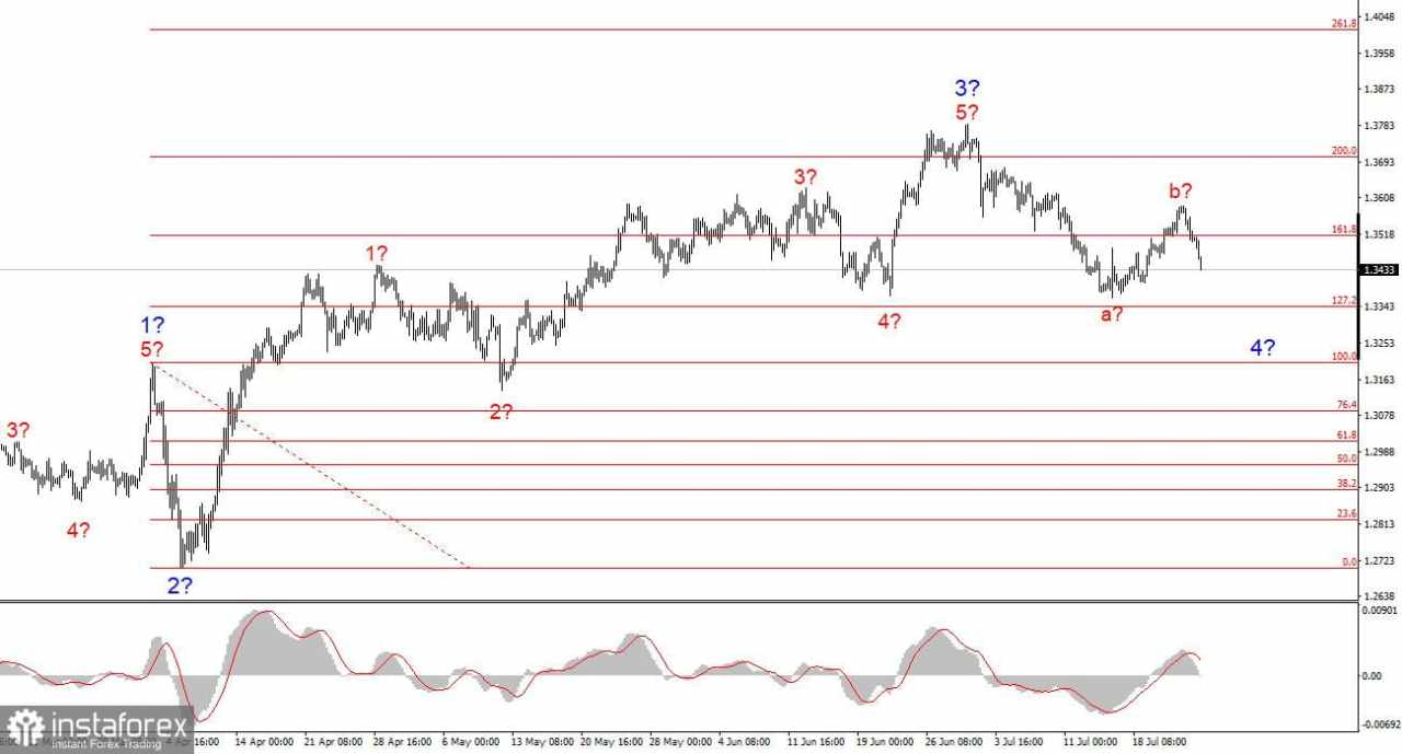Pound Sterling Inggris – Pratinjau Mingguan