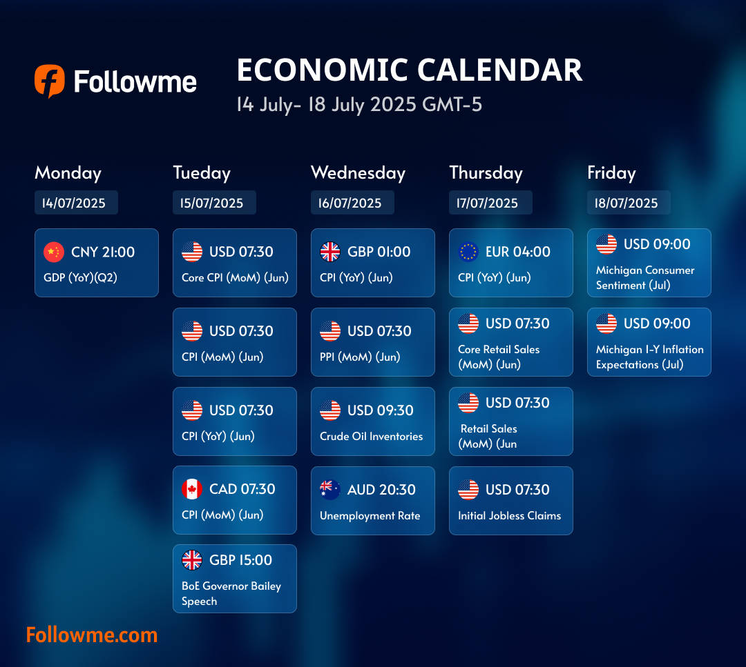 Economic Calendar: Week of July 14-18, 2025 (GMT-5)