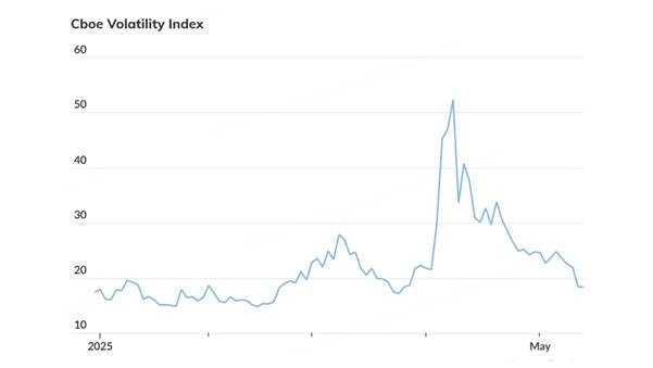 What's the Volatility Index? Master VIX: Key Hedging Tactics!