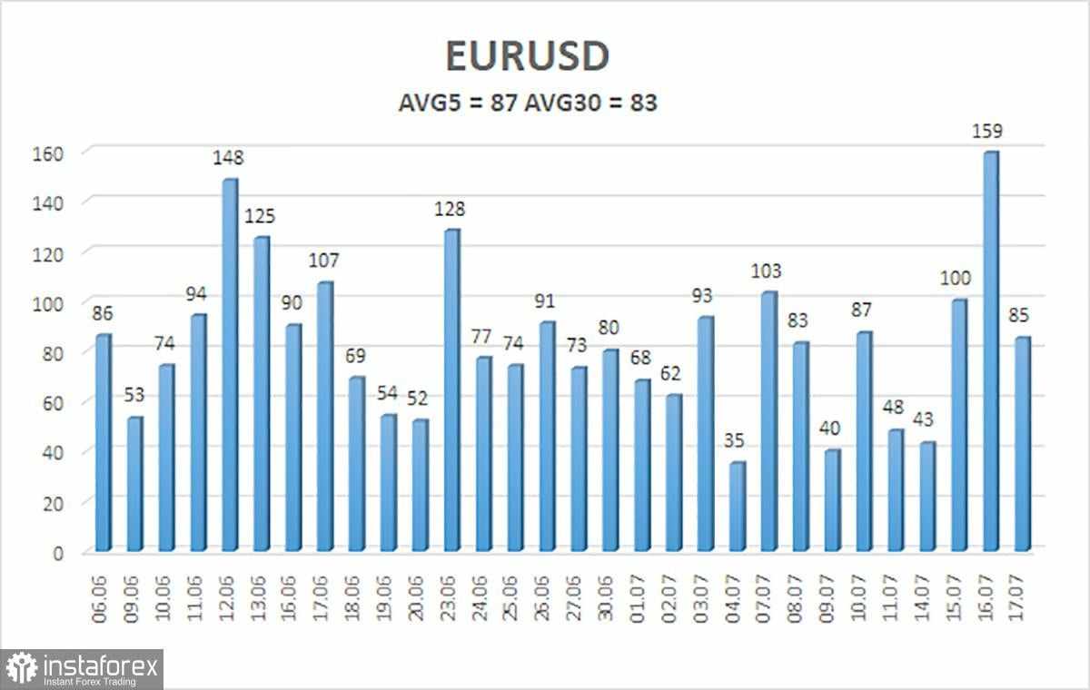 Gambaran Umum EUR/USD – 18 Juli: Trump Akan Terus Berusaha Memecat Powell Selama Satu Tahun Lagi